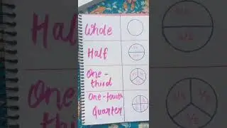 Fraction#mathematics#cbse#fractions#math #yt20shorts