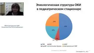 Вирусные гастроэнтериты. Этиотропная терапия с позиций доказательной медицины