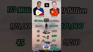 Philippines vs china comparison about military. Who is more powerful?
