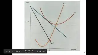 Lesson 17- Monopolistic Competition and Advertising