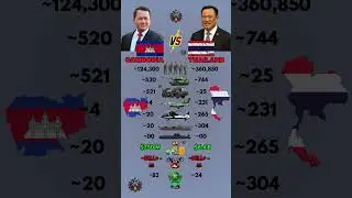 Cambodia vs Thailand Military Power 2026