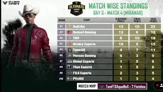 villager esports bgmi points table 2021|CHEMIN Esports Ultimate Showdown | bgmi
