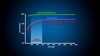 Why should you replace your existing UPS with new ESS