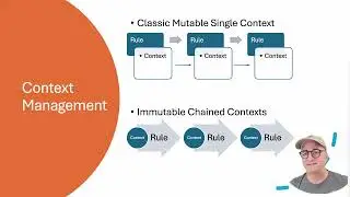 Defining rules, rulesets, and happy and unhappy path behavior around their execution and consumption
