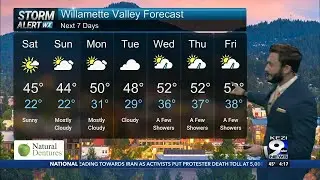 Sunny Saturday, Cloudy Sunday, Light rain next week