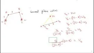 Concept of Instantaneous center method - Introduction || KINEMATICS OF MACHINES ||