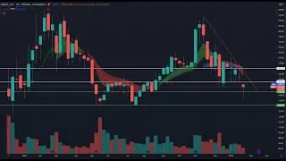 $ABNB and $SOFI Swing Trades | Analyzing the setup and execution