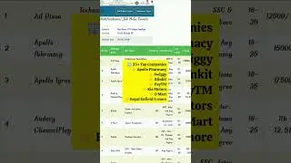 Job Mela 2026 | 10th ITI Diploma Degree Jobs | Direct Interview | 23 Companies