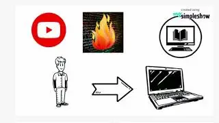 What Is Programming Fire ?
