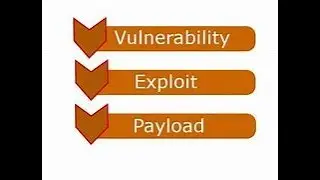 4. Vulnerability,Exploits,Payloads