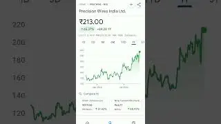 precision wires share price #trending #precision #stockmarketeducation #stockmarketanalysis