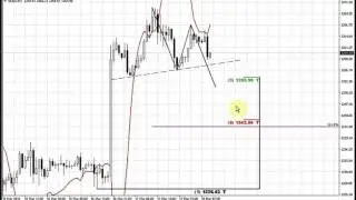 Forex Peace Army | Sive Morten Gold Daily 03.18.16