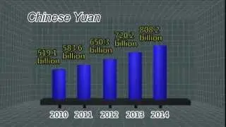 China's military budget sees another year of double-digit growth