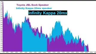 Toyota JBL dash speaker vs Infinity Kappa 20mx