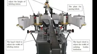 Automatic High-speed Labeling Machine For Square Bottles Label Applicator
