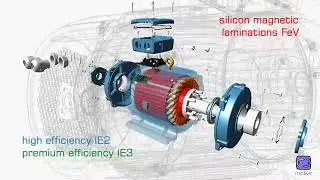 new three phase motors of motive, in cast iron, IEC sizes 160-355, from 11 to 315kW