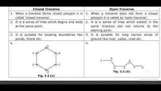 chain and compass survey