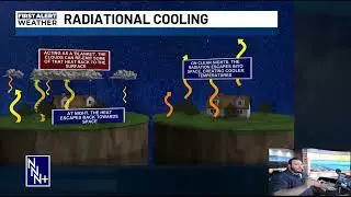 Beyond the Forecast - Radiational Cooling