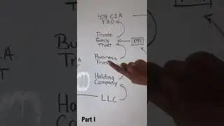Используйте эту структуру, чтобы быстро разбогатеть | Часть 1 #шорты