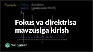 Fokus va direktrisa mavzusiga kirish | Konus kesimlari | Algebra 2