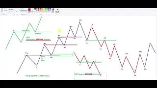 Forex MasterClass - Role Reversal (SBR & RBS) Part 4