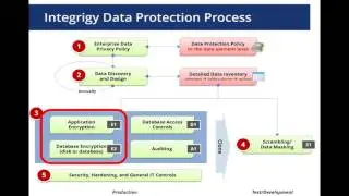 All Things Oracle Database Encryption