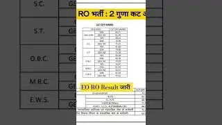RPSC EO RO provisional Result declared #eoroexam #rpsceoro #cutoff