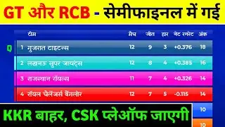 IPL 2022 Playoffs - All Qualifier Teams List || Kkr Chances To Playoffs 2022