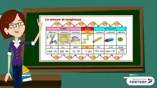 Le misure di lunghezza