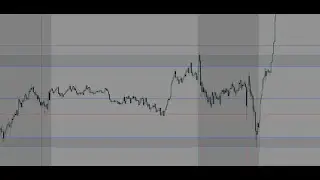 NQ Futures May 27th, 2025 - London Session Backtest Replay