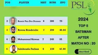 PSL 2024 Points Table | Top 5 Run Scorer | After the Match No : 20