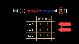 C# 17. Multi Dimensional and Jagged Arrays