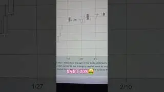 $ABT 20%🤑