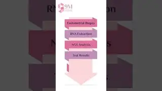 Precision Testing & Personalized Care at 9M Fertility!
