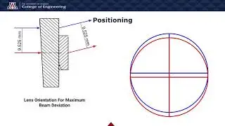Team 19004 - Simultaneous Discrete Beam Steering of Multiwavelength Coherent Sources