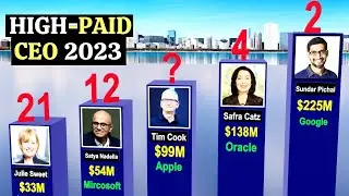 Highest Paid CEO In The World 2023