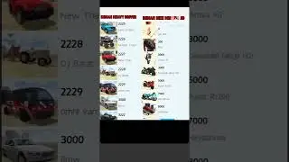 Indian Navy driving game over Indian bike driving 3D game all Cheat Codes