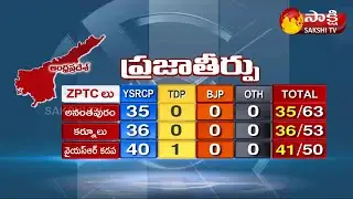 Anantapur,Kurnool,YSR Kadapa Districts ZPTC MPTC Election Results | దూసుకుపోతున్న YSRCP | Sakshi TV