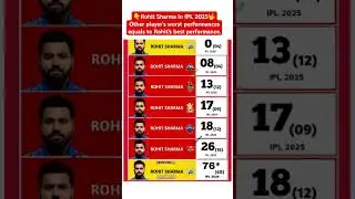 👇Rohit Sharma in IPL 2025 #iplupdatesdaily #ipl2025  #iplupdates #MIvsSRH #SRHvsMI #virals #cricket