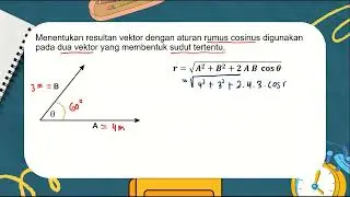 Fisika Kelas XI Kurikulum Merdeka - Vektor (Aturan Rumus Cosinus)