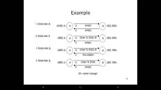 Snapshot Recording Algorithm | Mr.M.Vedaraj | Associate Professor | CSE RMDEC