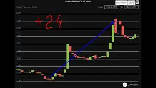 Altcoin Explosion. Bitcoin Diamond (BCD)  +  24  %.-crypto explode today-COIN  on MASSIVE NEWS