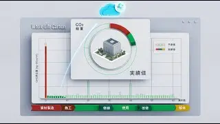 建物の「ホールライフカーボン」を評価するシステム「Z-CARBO」を開発～お客様事業に係るCO2排出量の情報開示と脱炭素化をサポート～