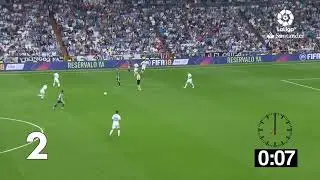 Incredible 20 passes goal by Real Betis Balompie in laliga
