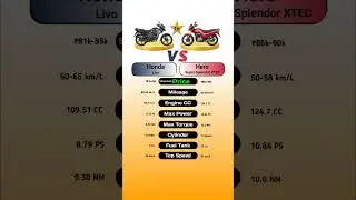 Honda Livo Vs Hero Super Splendor XTEC #technnu