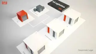 SFS intec - eLogistics (Deutsch)