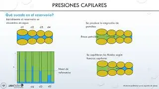 Presiones Capilares y Reservorio