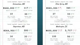 First Friday Market Update (July 2025) + 4th of July Real Estate Tips