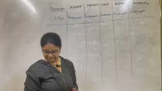 Biological classification class-11