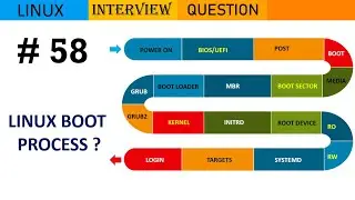 Вопросы и ответы по Linux #58 — Объясните процесс загрузки Linux? #linux #viral